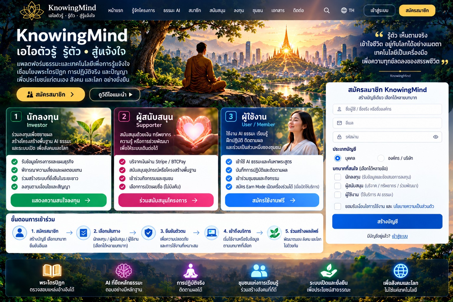 ภาพต้นแบบ KnowingMind นักลงทุน ผู้สนับสนุน ผู้ใช้งาน และการสมัครสมาชิก